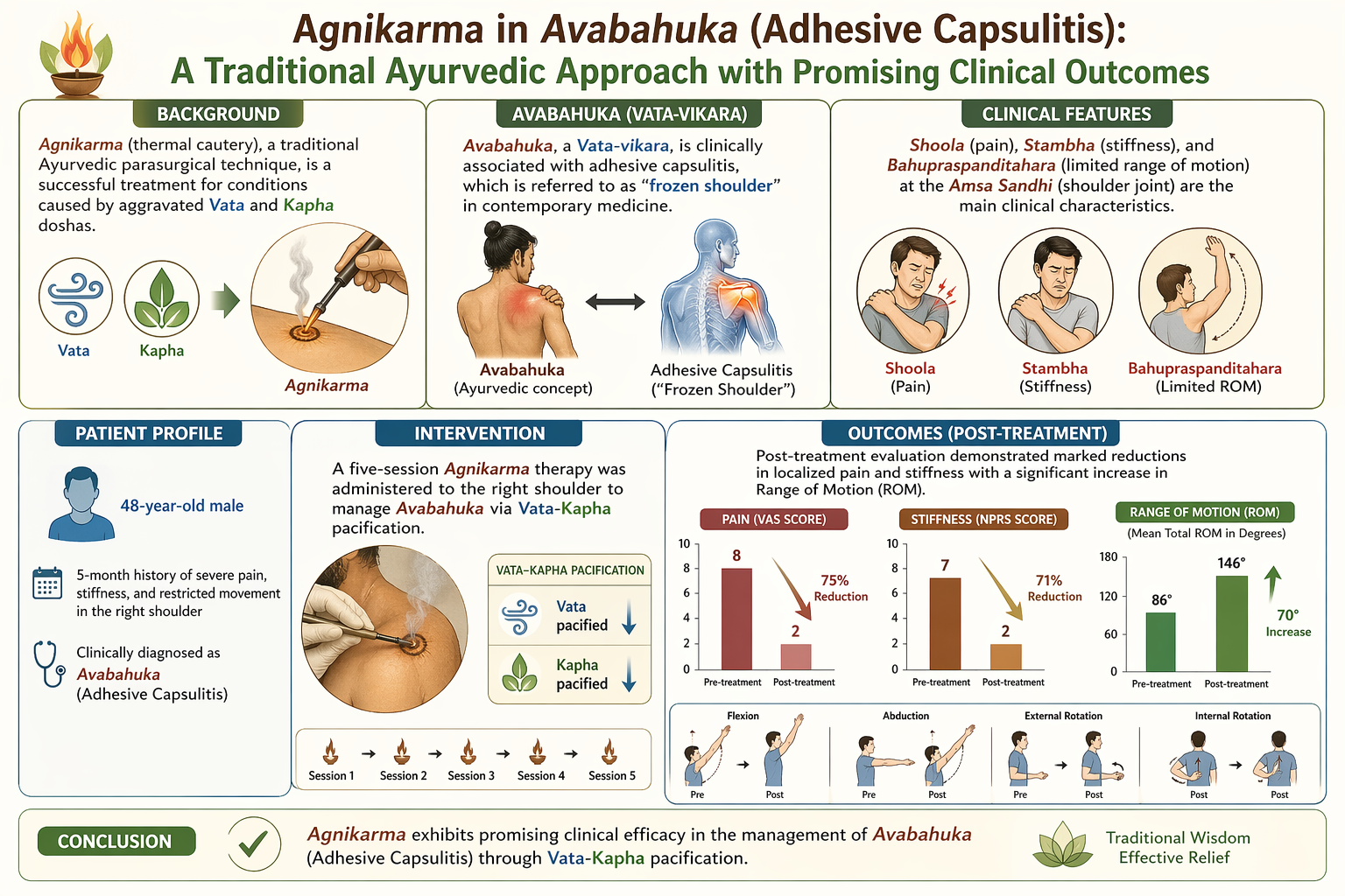 Graphical Abstract