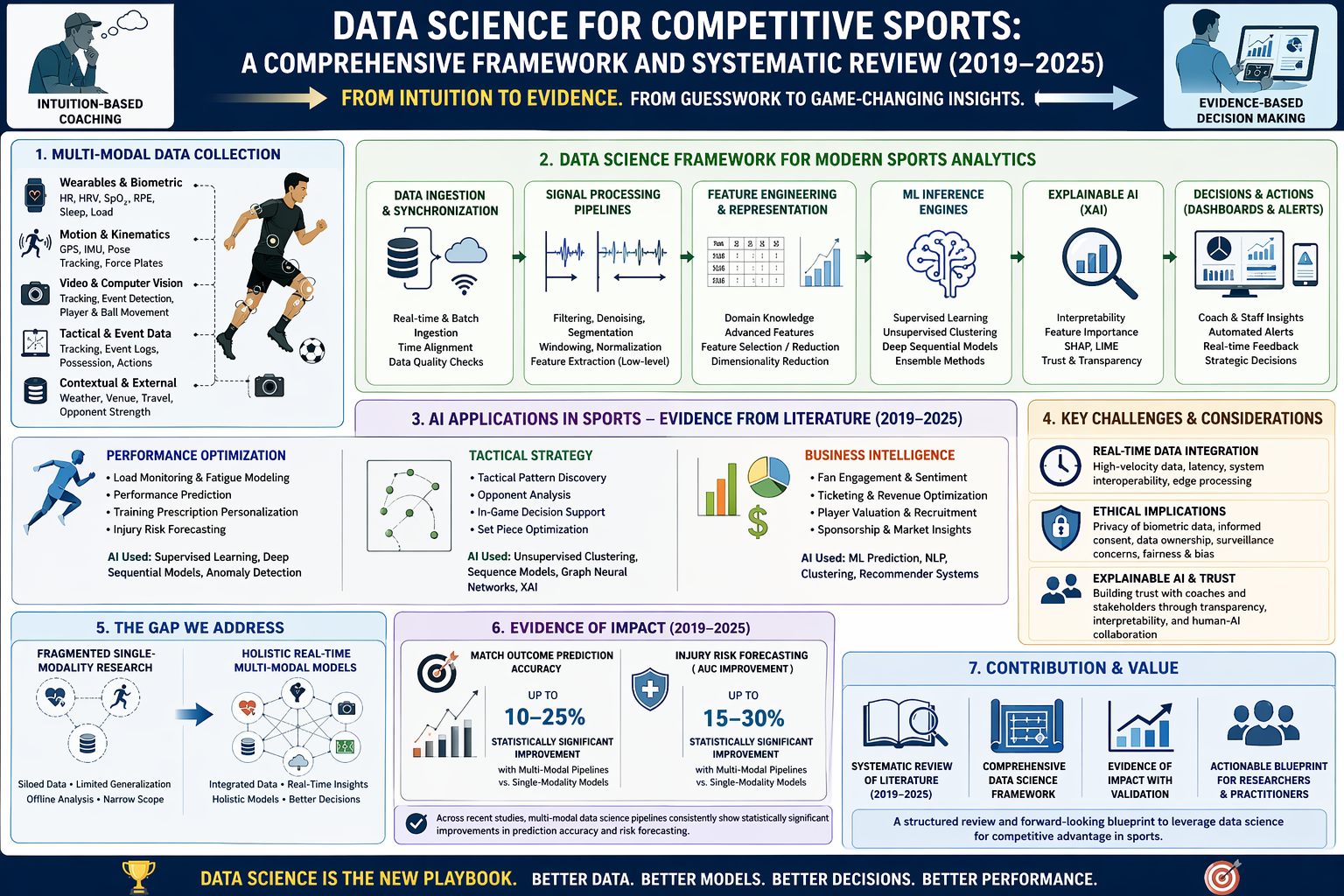 Graphical Abstract