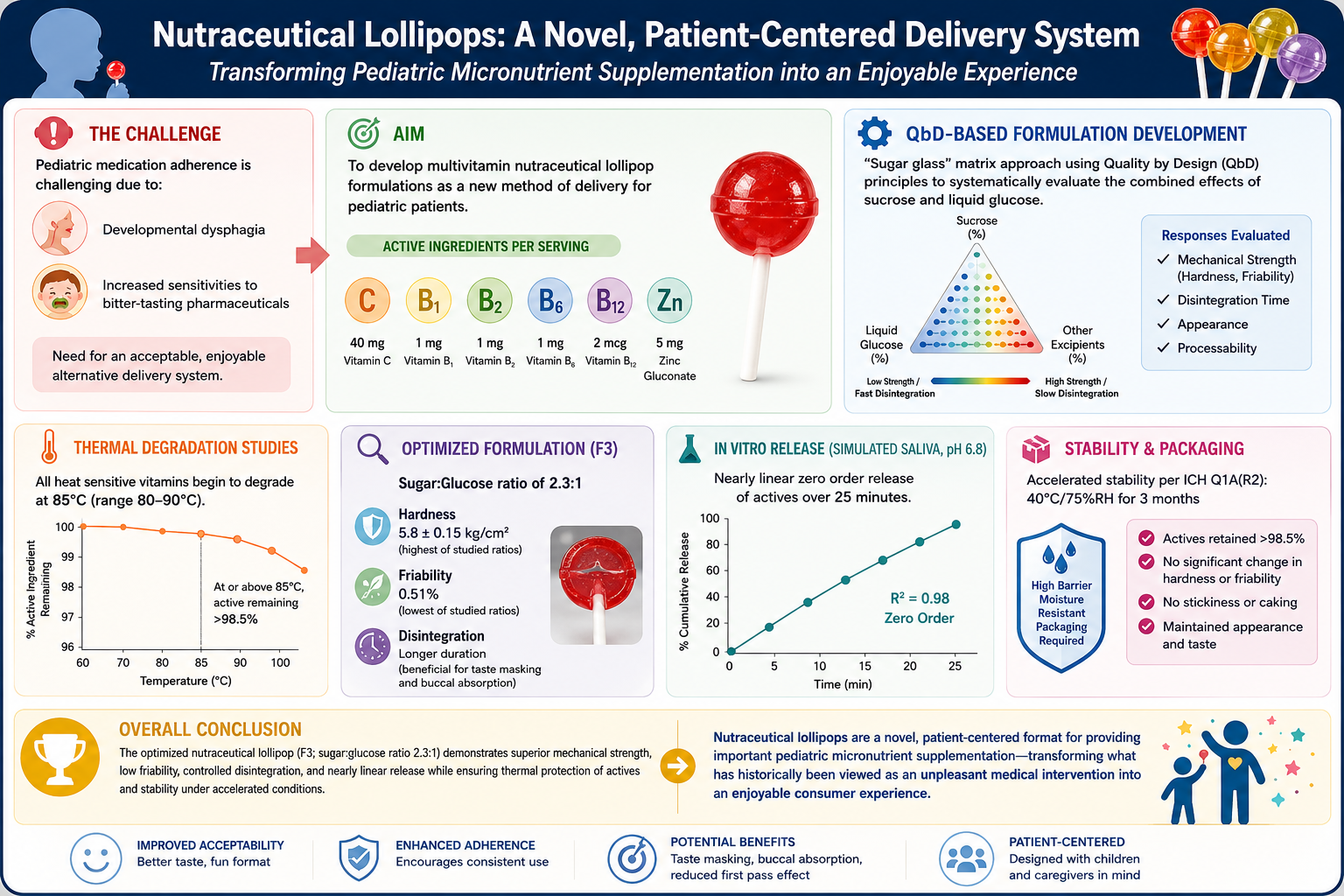 Graphical Abstract