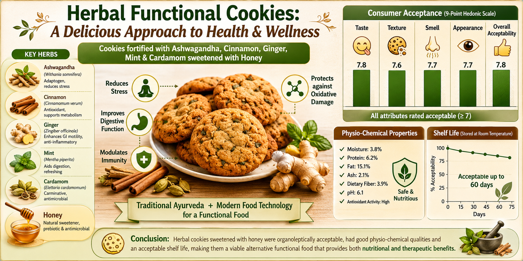 Graphical Abstract