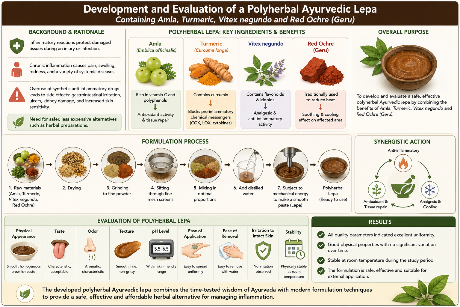 Graphical Abstract