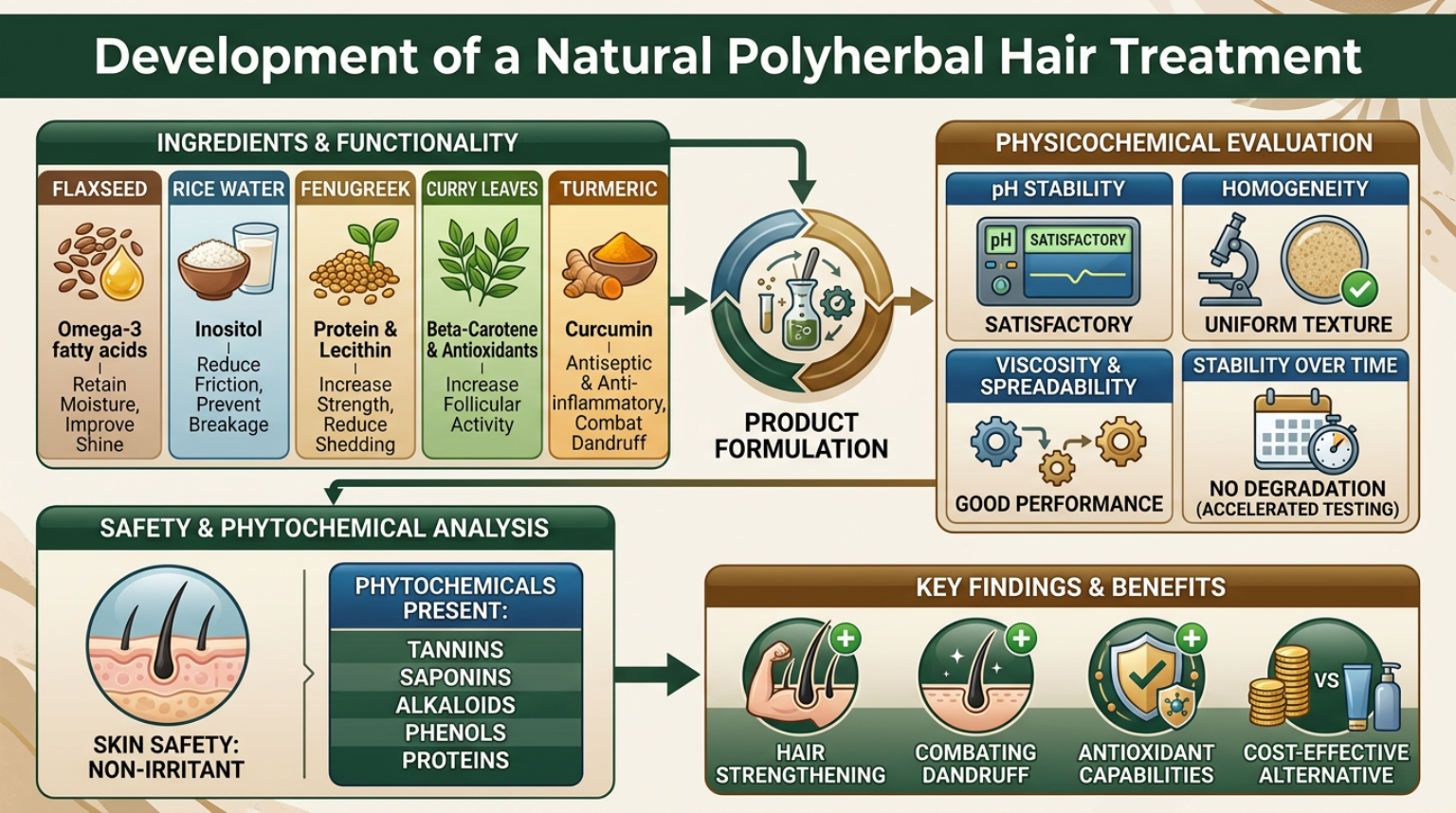 Graphical Abstract