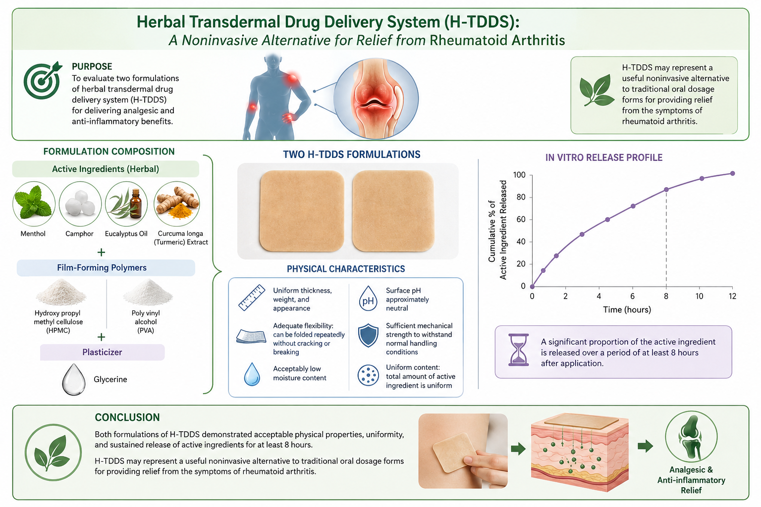 Graphical Abstract
