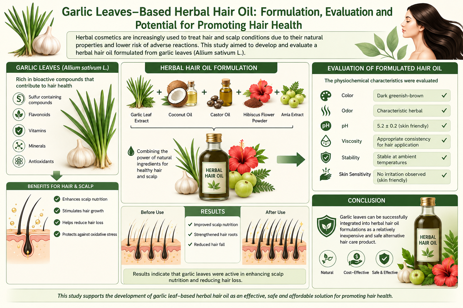 Graphical Abstract