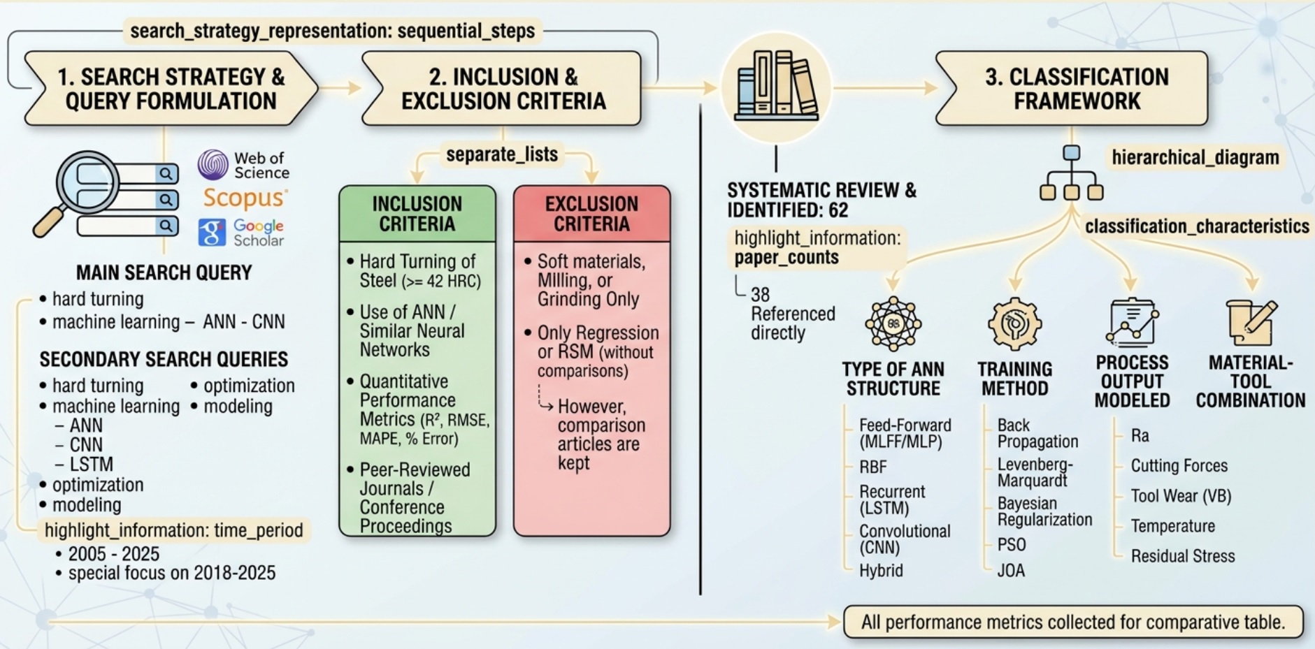 Graphical Abstract